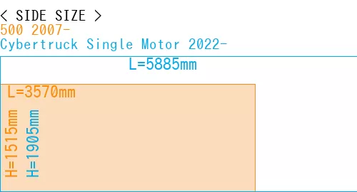 #500 2007- + Cybertruck Single Motor 2022-